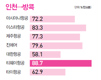 뉴스 사진